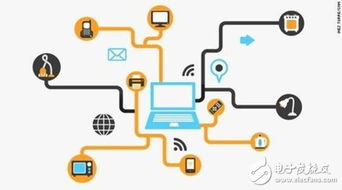 物联网关键技术及其应用介绍